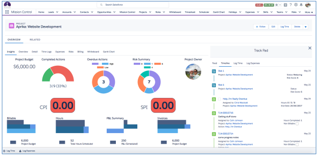 Project Overview - Insights Tab