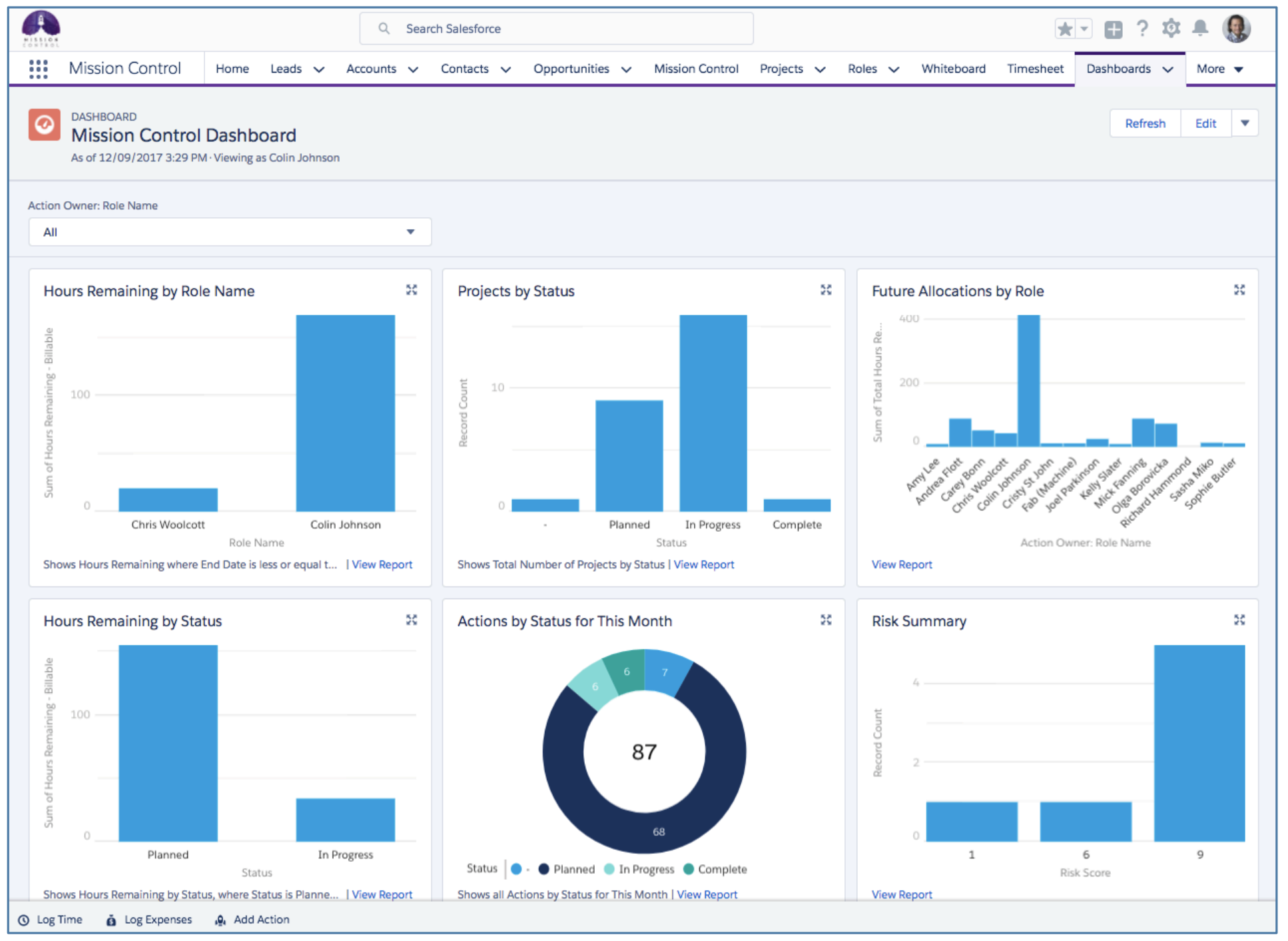 Mission Control Reports & Dashboard