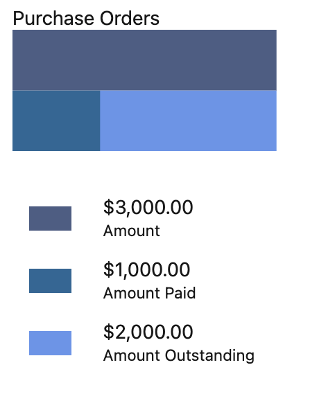 Project Overview - Expenses Tab